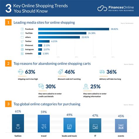 6 New Online Shopping Trends And Forecasts For 2024 To Watch Out For