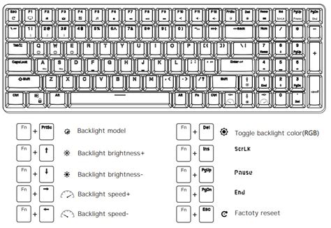 Rk68 Mechanical Keyboard User Manual Backlight Bluetooth And Shortcuts