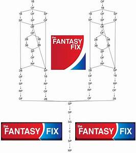 2016 Baseball 12 Team Snake Draft Flow Chart Thefantasyfix Com