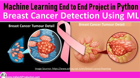 Ml Project Breast Cancer Detection Using Machine Learning Classifier