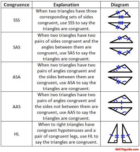 Which of these triangle pairs can be mapped to each other using a translation and a rotation about point aas congruence theorem. Geometry Proofs