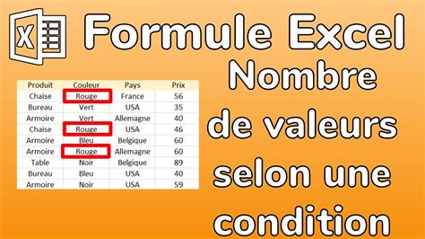 Excel La Formule NB SI Compter le nombre de valeurs qui vérifient