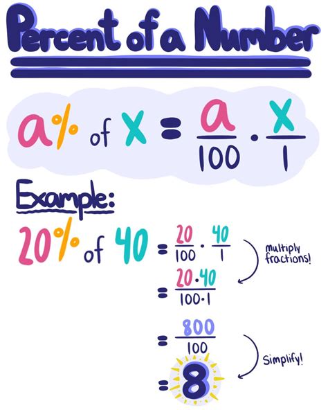 Percentage Of A Number — Equation And Examples Expii