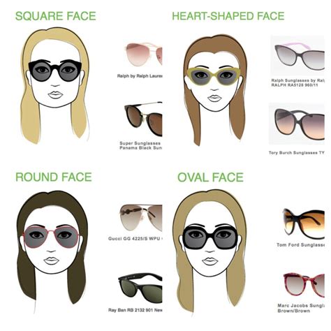 And a good place to start if you're stuck. The Best Sunglasses Your Face Shape at Lenspick