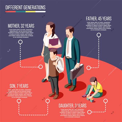 Different Generations Isometric Poster With Parents Son And Daughter And Age Specification Of