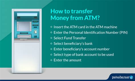How to transfer a visa gift card balance to your bank account with square. How to Transfer Money from ATM? Account to Account Fund ...