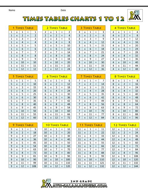 Multiplication Table Chart Multiplication Chart Grade 2 5 Images And