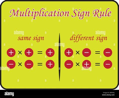 Multiplication Sign Rule Multiplication Of Integers Stock Vector Image