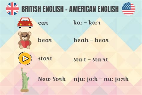 Differences Between The British And American English Lexika