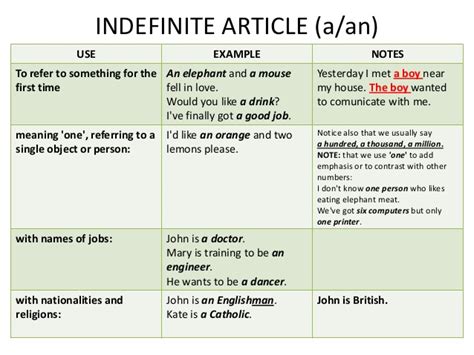 English Class Definite And Indefinite Articles