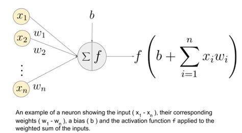 Activation Functions in Artificial Neural Networks | by Joshua Payne ...