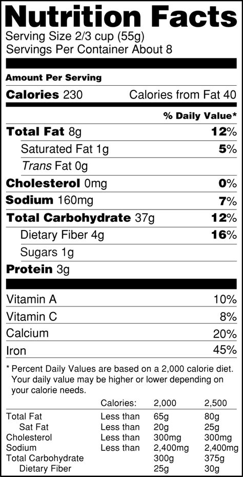 Why The Nutrition Facts Label Can Lead You Astray