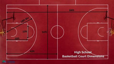 Outdoor Basketball Court Dimensions 2023