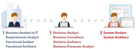 Business And Systems Analysis Everything You Need To Know