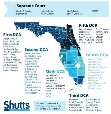 Everything You Need To Know About Floridas New Sixth District Court Of