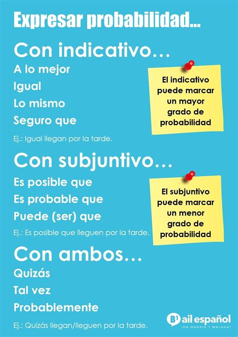 Cuando Expresamos Probabilidad E Hipótesis En Español Podemos Utilizar