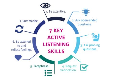 20 Ways To Improve Your Communication Skills