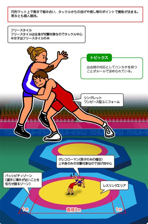 変質者の霊でしょ かお www 急に怖いなぁw でかすぎだろwww w くっせー じゃあランキングに載せるな なんで全部カツドンなんだ. レスリング｜オリンピック競技｜競技｜大会情報｜2020年大会 ...