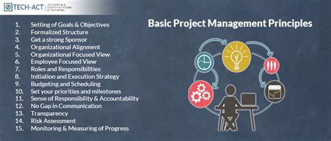 The Basic Principles Of Project Management Project Management Principles