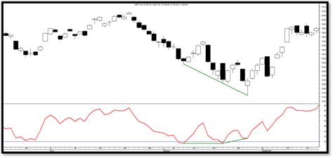 Triple Rsi Divergence On Nifty Key Insights For 2024