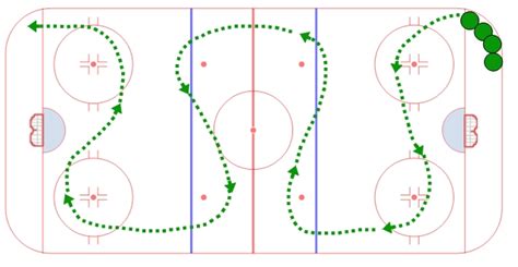 Bantam Ice Hockey Practice Plan Full Ice 3
