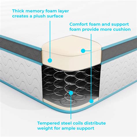 Linenspa 8 Inch Memory Foam And Innerspring Hybrid Mattress Fifth Degree