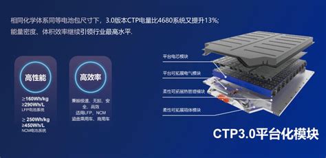 Catl Announced A Qilin Battery With 13 More Power Than Teslas 4680 Design