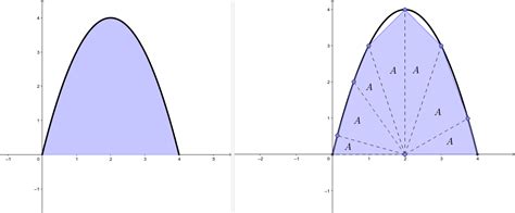 Método De Agotamiento Geogebra