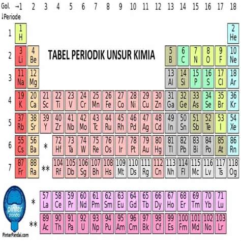 Skandium Adalah Suatu Unsur Yang Tergolong Logam Dengan Nomor Atom 21