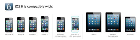 What Ios Version Can Iphone 4s Run Ask Different