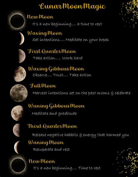 Lunar Moon Magick Here You Will Find The Moons Phases And The Magic
