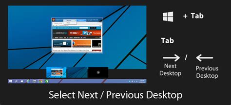 Windows 10 Virtual Desktop Shortcuts