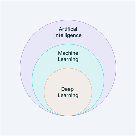 What Is Machine Learning The Ultimate Beginners Guide My Blog