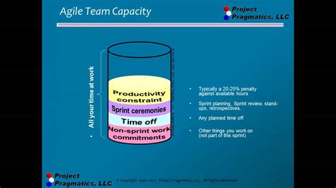 How To Do Agile Capacity Planning Youtube
