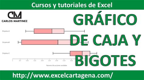 Diagrama De Caja Y Bigotes Estad Stica En Excel Youtube