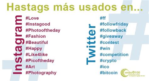 Cuál Es El Top Hashtags En Redes Sociales Y Cómo Sacar Provecho