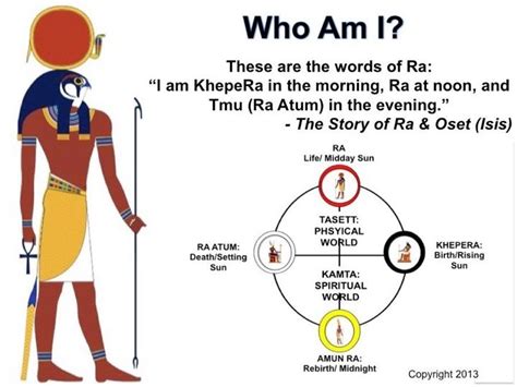 Who Am I These Are The Words Of Rai Am Khepera In The Morning Ra At