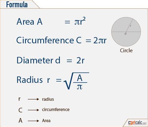 Circle Formulas Area Circumference And Radius Math Words Studying
