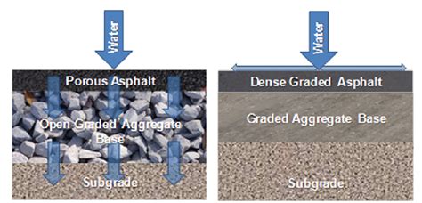 Different Types Of Asphalt Pavements In Construction The Constructor