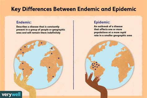 What It Means When A Disease Is Endemic