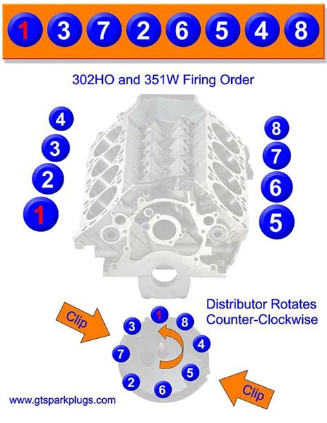 Ford 351 Windsor Firing Order Diagram