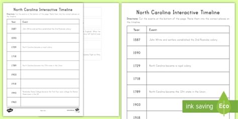 North Carolina History Timeline