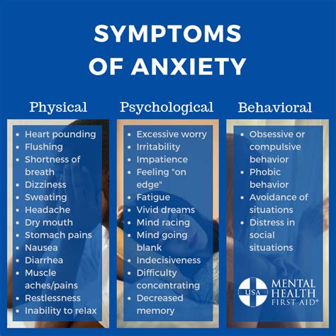 Anxiety Signs Symptoms And Complications Riset