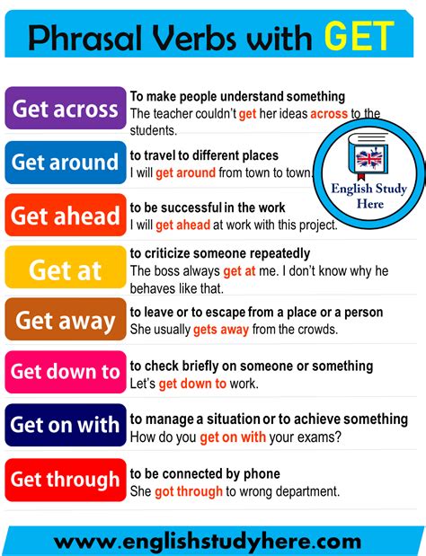Phrasal Verbs With Get In English English Study Here