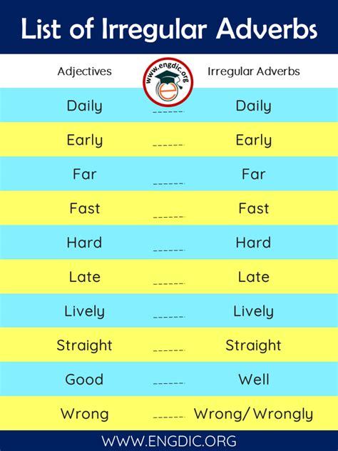 The Post 10 Irregular Adverbs List In English With Definition And