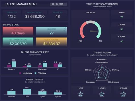 Dashboard Examples