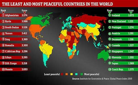 New Zealand Ranked The Second Most Peaceful Country In The World Nz