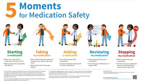 5 Moments For Medication Safety Poster Medication Including Labelling
