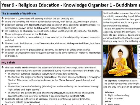 Re Ks3 Knowledge Organiser And Test Buddhism Teaching Resources