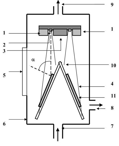 Scheme Of Anode Layer Thruster And Irradiation Method 1 Outher Cathode